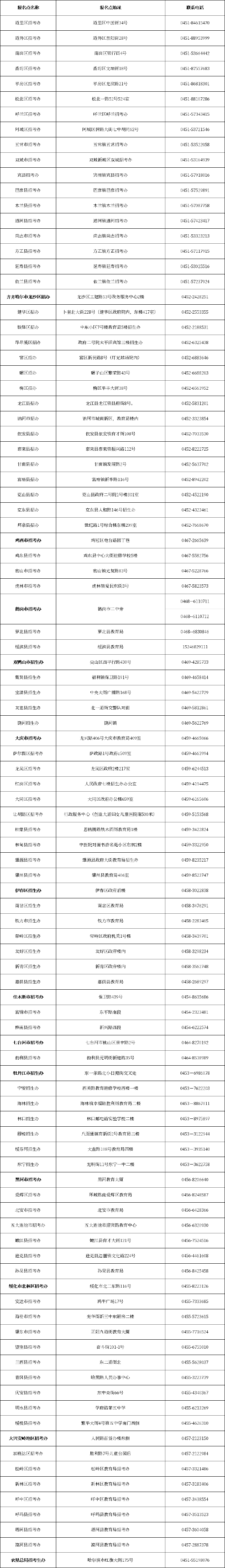 趕緊收藏!黑龍江省自考辦聯系方式一覽表-1 趕緊收藏!黑龍江省自考辦聯系方式一覽表-1