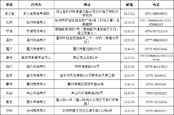 浙江省自考辦聯系方式一覽表-1
