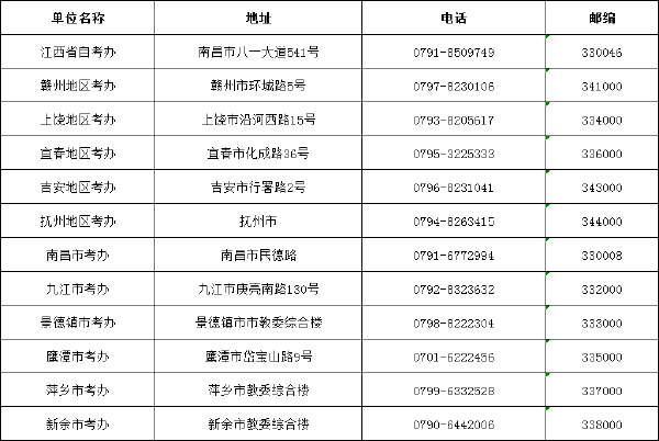 江西省自考辦聯系方式一覽表-1