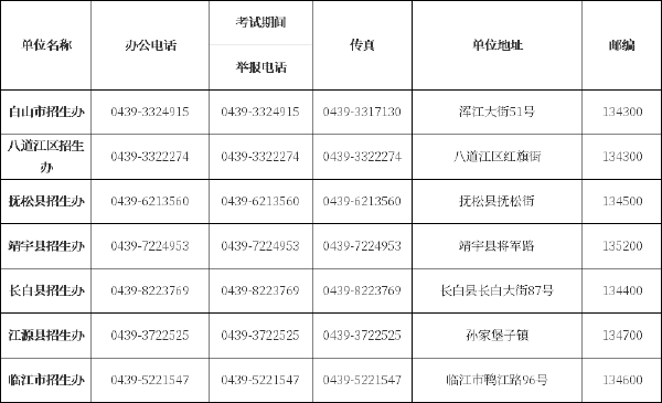 吉林省自考辦、自考院校聯系方式匯總-6