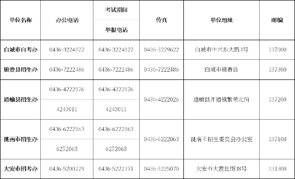 吉林省自考辦、自考院校聯系方式匯總-8