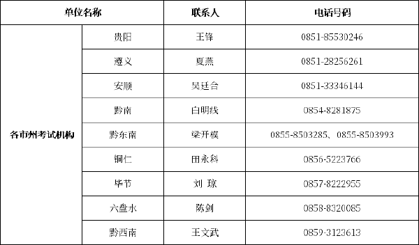 貴州自考辦、自考院校聯系方式一覽表-1 貴州自考辦、自考院校聯系方式一覽表-1