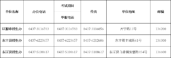 吉林省自考辦、自考院校聯系方式匯總-4