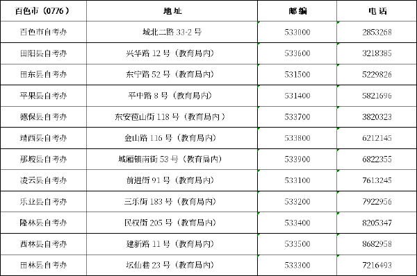 廣西區市縣自考辦聯系方式一覽表匯總-14