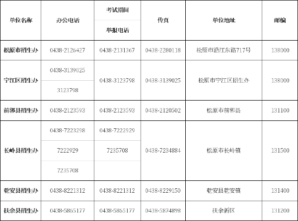 吉林省自考辦、自考院校聯系方式匯總-7
