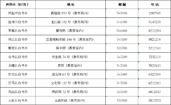 廣西區市縣自考辦聯系方式一覽表匯總-13