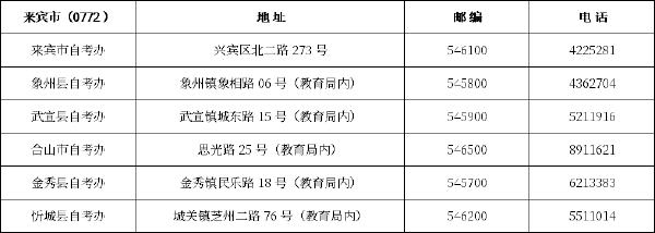 廣西區市縣自考辦聯系方式一覽表匯總-9