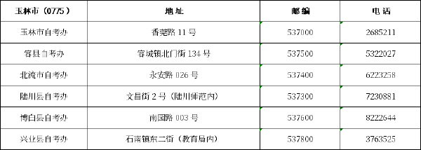 廣西區市縣自考辦聯系方式一覽表匯總-11