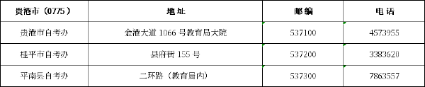 廣西區市縣自考辦聯系方式一覽表匯總-8