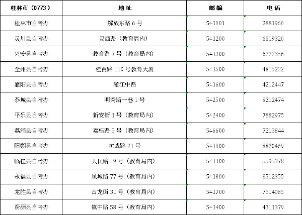 廣西區市縣自考辦聯系方式一覽表匯總-3