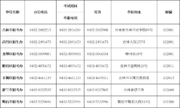 吉林省自考辦、自考院校聯系方式匯總-2