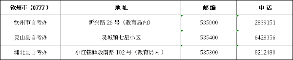 廣西區市縣自考辦聯系方式一覽表匯總-12
