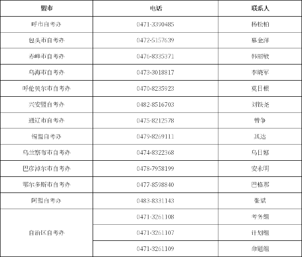 內蒙古各盟市自考辦聯系方式一覽表-1