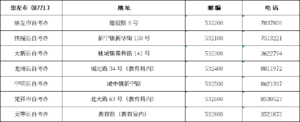 廣西區市縣自考辦聯系方式一覽表匯總-7