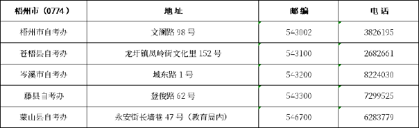 廣西區市縣自考辦聯系方式一覽表匯總-4