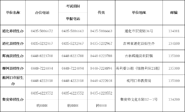 吉林省自考辦、自考院校聯系方式匯總-5