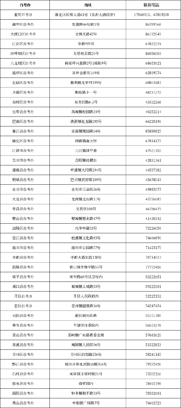 重慶自考辦聯系方式一覽表-1