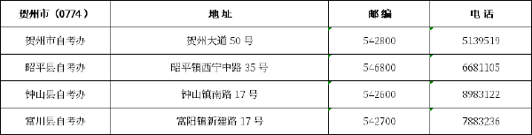 廣西區市縣自考辦聯系方式一覽表匯總-10