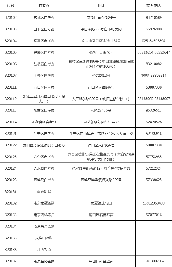 @江蘇自考生，各市區自考辦聯系方式一覽表-1