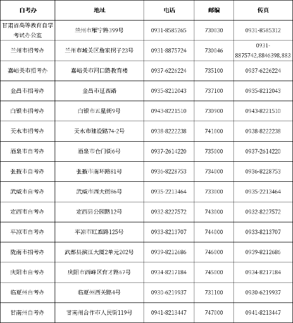 甘肅省自學考試招考辦聯系方式一覽表-1