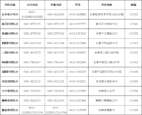 吉林省自考辦、自考院校聯系方式匯總-1