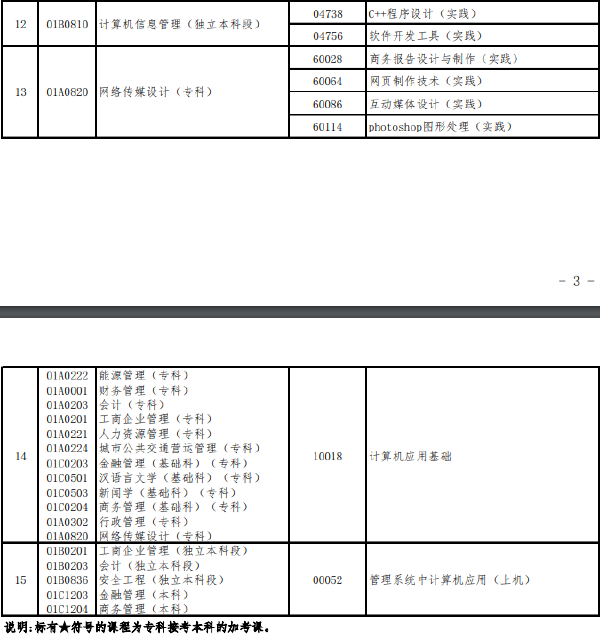 北京市2022年下半年自學考試實踐類課程安排-1