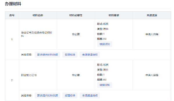 海南省自考考生免考課程和自考課程頂替、學分互認的確認-1