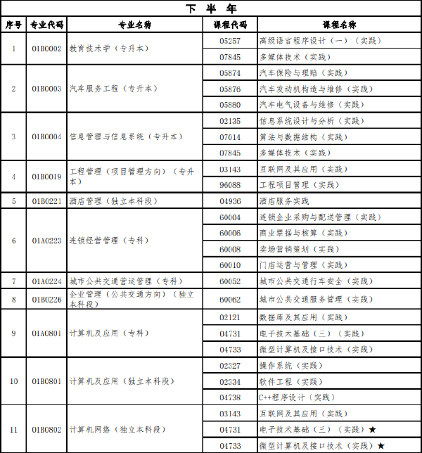 北京市2022年下半年自學考試實踐類課程安排-1
