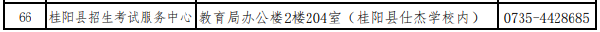 湖南省各市(州)自學考試管理機構聯系方式(2022年度)-1 湖南省各市(州)自學考試管理機構聯系方式(2022年度)-1