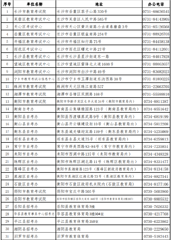 湖南省各市(州)自學考試管理機構聯系方式(2022年度)-1 湖南省各市(州)自學考試管理機構聯系方式(2022年度)-1