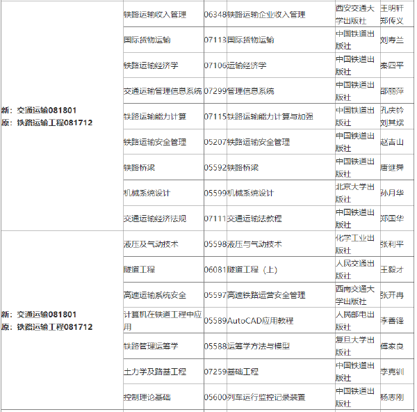 2022年吉林自考各專業參考教材目錄-1