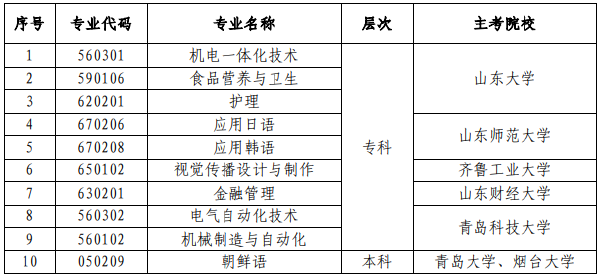 山東省高等教育自學考試停考護理等10個專業-1