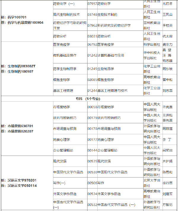 2022年吉林自考各專業參考教材目錄-1