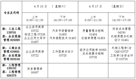 吉林省2022年4月高等教育自學考試專業調整-1