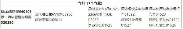 2022年4月吉林省停考過渡專業課程安排一覽表-1