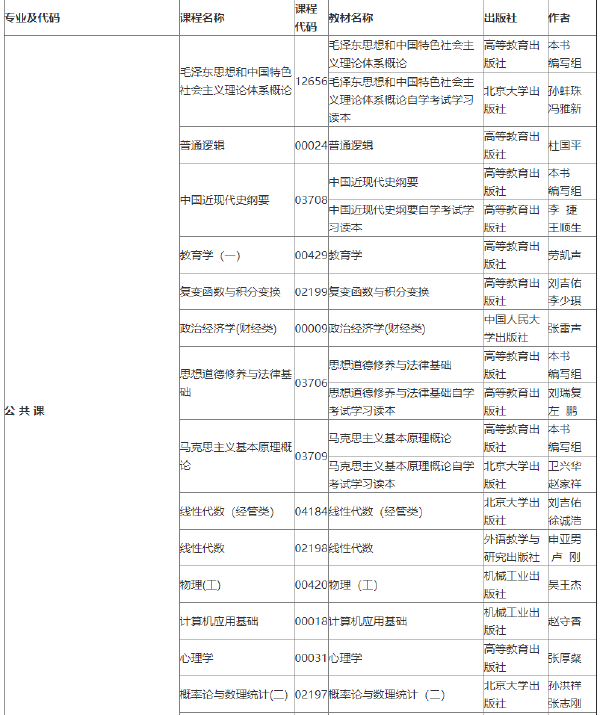 2022年吉林自考各專業參考教材目錄-1