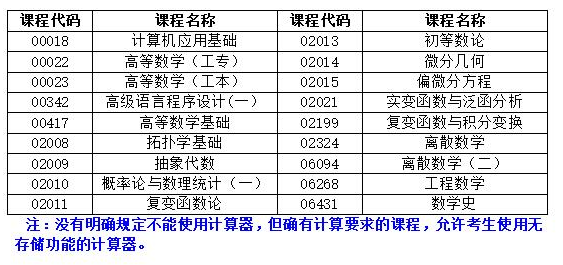 湖南省2022年4月自學考試考前整備有哪些？-1