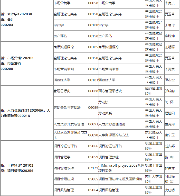 2022年吉林自考各專業參考教材目錄-1