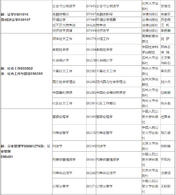 2022年吉林自考各專業參考教材目錄-1