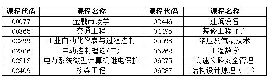 湖南省2022年4月自學考試考前整備有哪些？-1