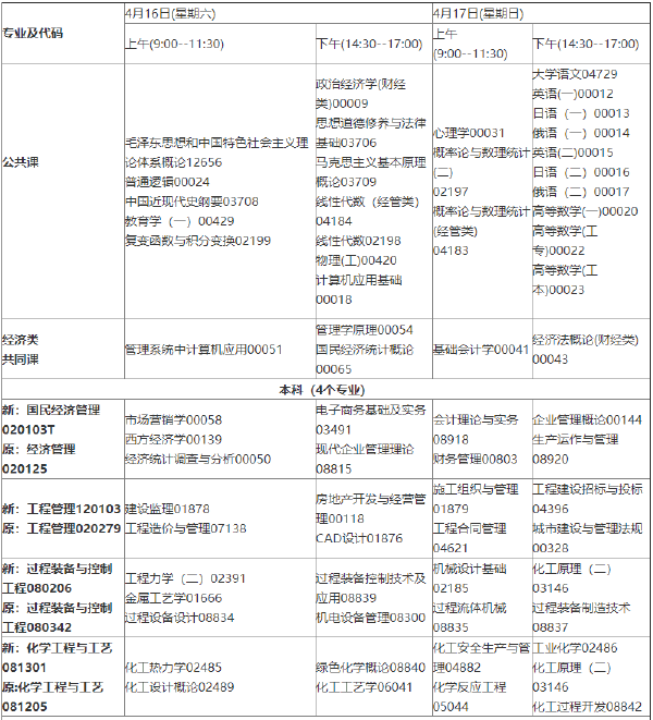2022年4月吉林省停考過渡專業課程安排一覽表-1