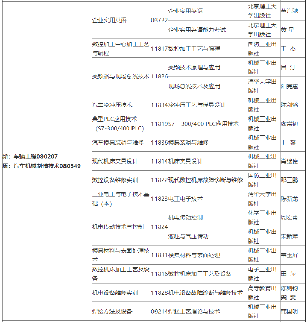 2022年吉林自考各專業參考教材目錄-1