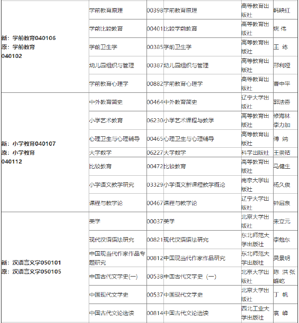 2022年吉林自考各專業參考教材目錄-1
