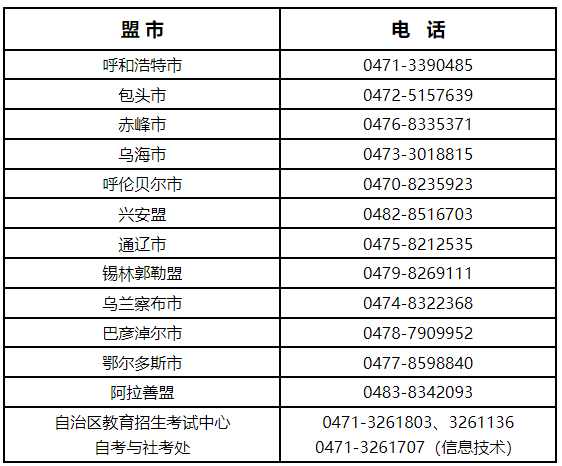 內蒙古自治區2022年上半年自學考試現場信息采集及準考證打印-1