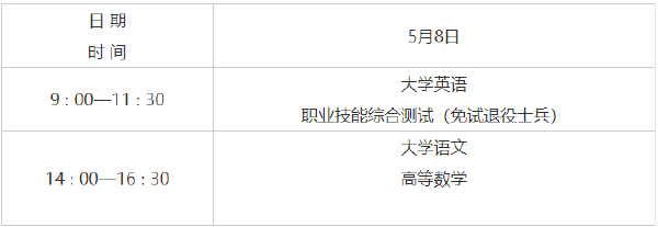 2022年陜西專升本考試時間已確定！-1