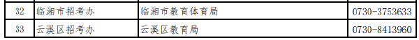 湖南省各市(州)自學考試管理機構聯系方式(2022年度)-1 湖南省各市(州)自學考試管理機構聯系方式(2022年度)-1