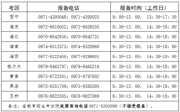 青海省2022年上半年自學考試準考證打印及組考防疫工作要求-1