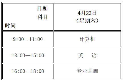 關于調整2022年甘肅省普通高校高職（專科）升本科統一考試時間的公告-1