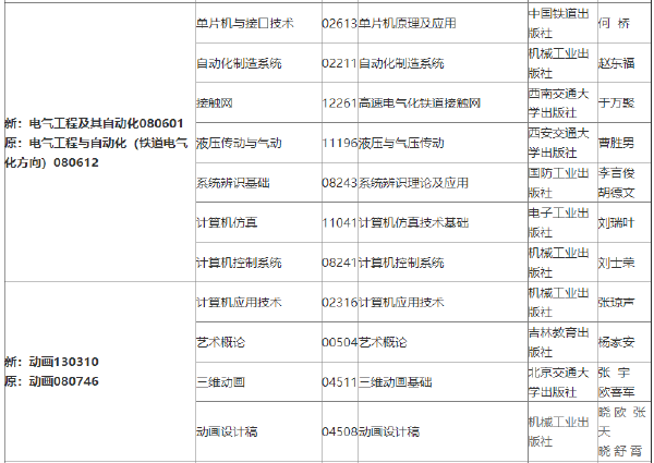 2022年吉林自考各專業參考教材目錄-1