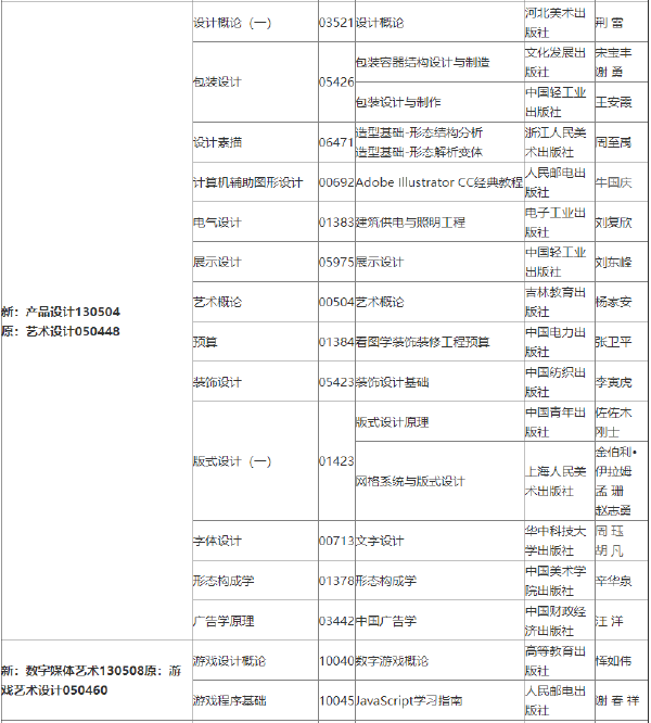 2022年吉林自考各專業參考教材目錄-1